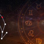 Thursday Lucky Zodiacs