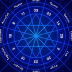 31st January Horoscope