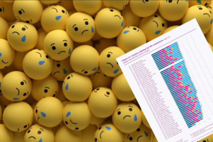 World Happiness Report 2025