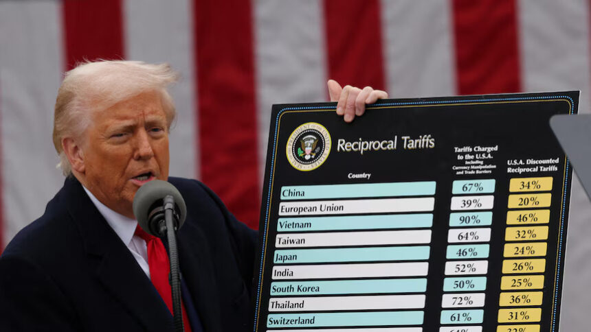 US Tariff War