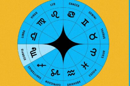 Today Horoscope