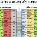Close Fight Election Results