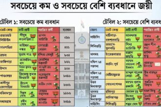 Close Fight Election Results