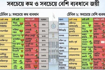 Close Fight Election Results
