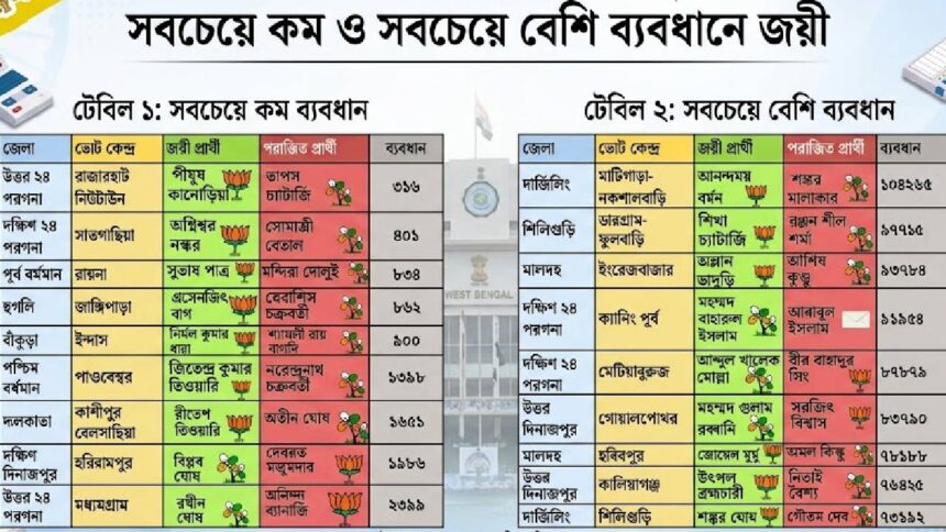 Close Fight Election Results