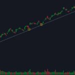 Bullish Patterns