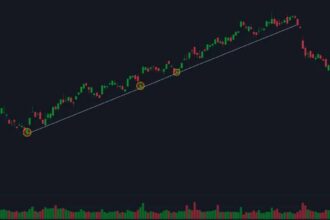 Bullish Patterns