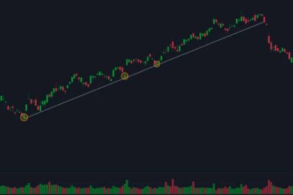 Bullish Patterns