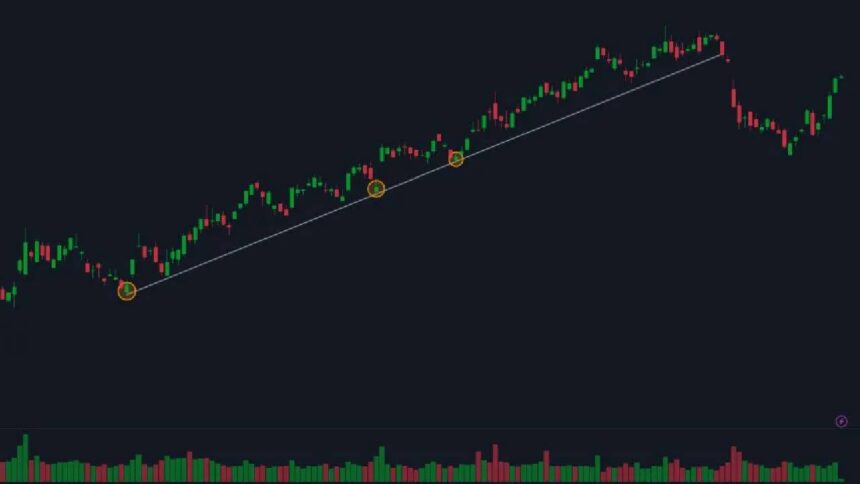 Bullish Patterns