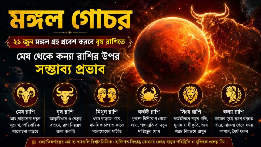 Astrology News