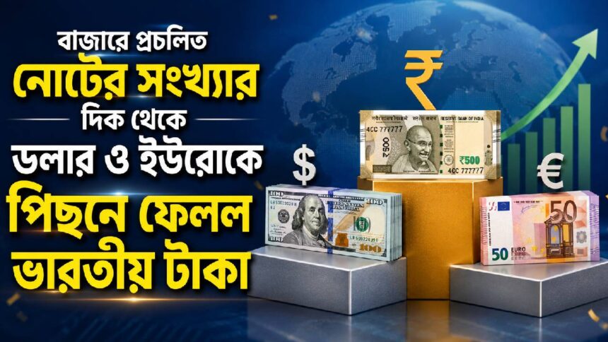 Indian Rupee