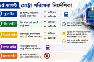 Kolkata Metro