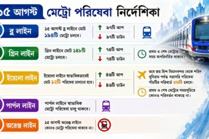 Kolkata Metro