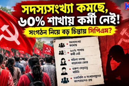 CPM