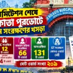 Kolkata Municipal Election