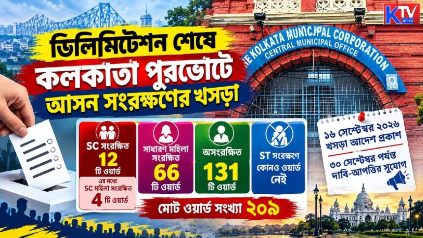 Kolkata Municipal Election