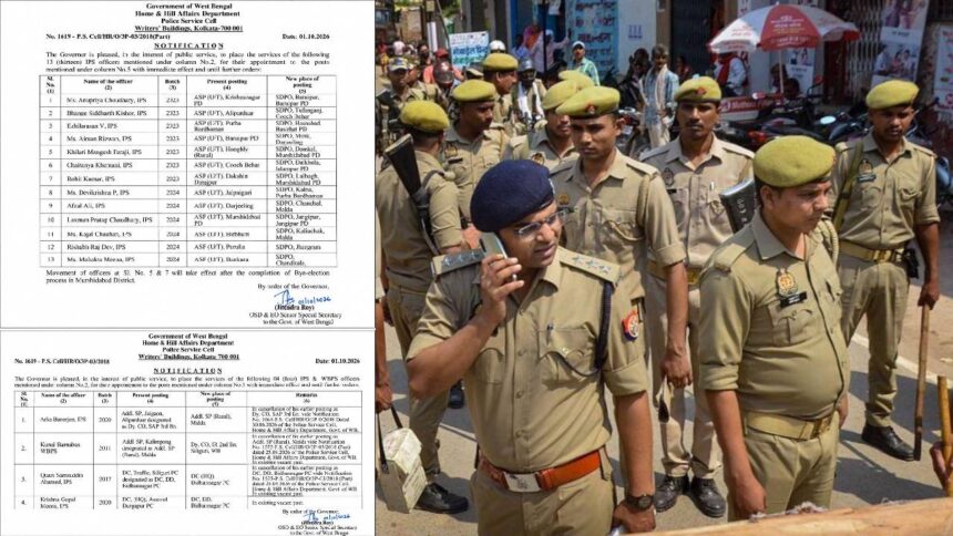 Police Posting